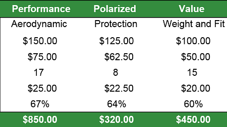 Exhibit VII: Product-Line Pricing and Profit Impact